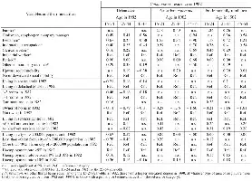 Table 3