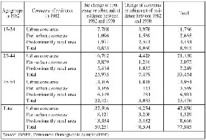 Table A1