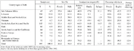 Table 2
