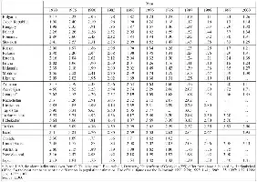 Table 3