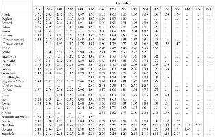 Table 4