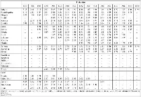 Table 4