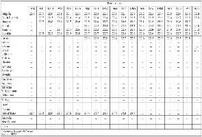 Table 6