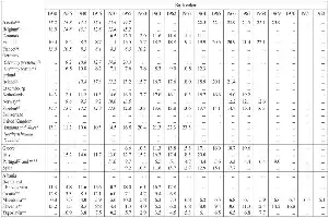 Table 7