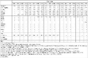 Table 7