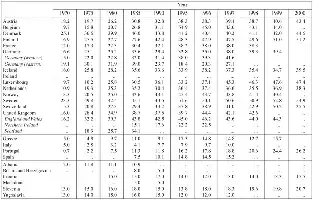 Table 10