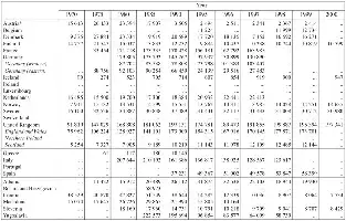 Tableau 11A