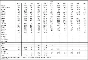 Tableau 11B