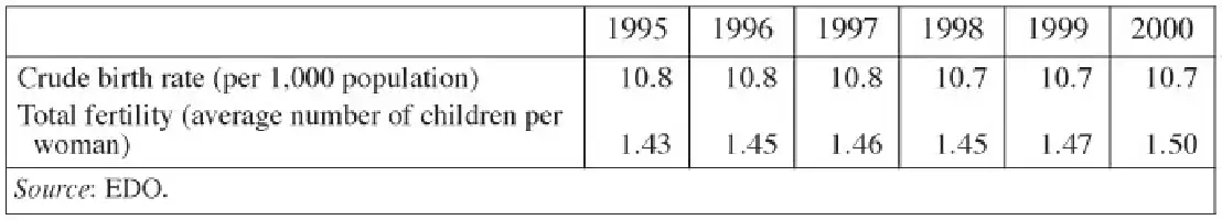 Table C1