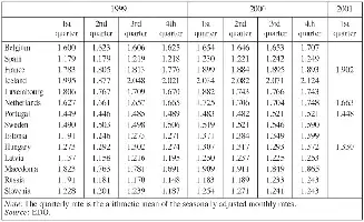 Table C2