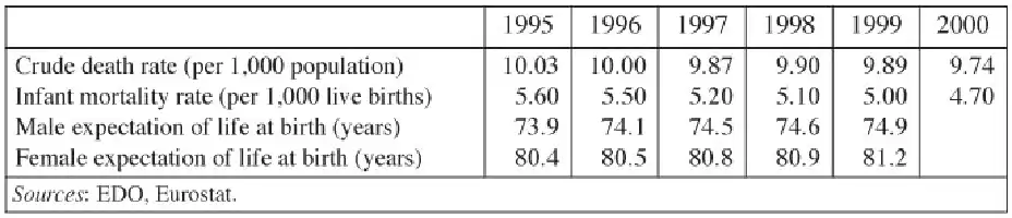 Table D