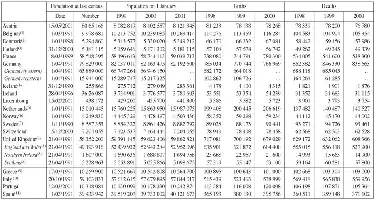 Table 1