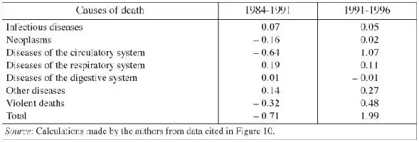 Table 3