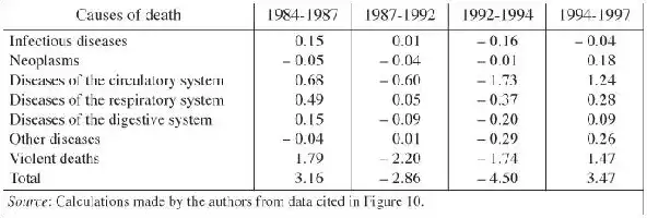 Table 4