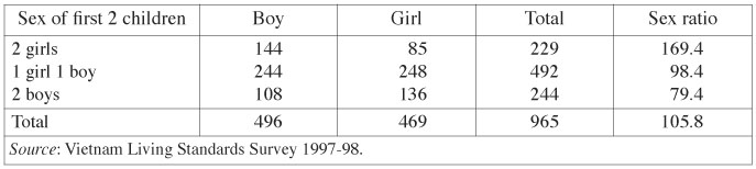 Table 6