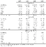 Table 4