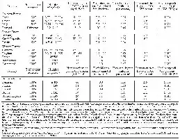 Table 3