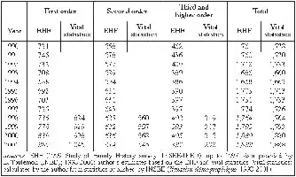 Table B