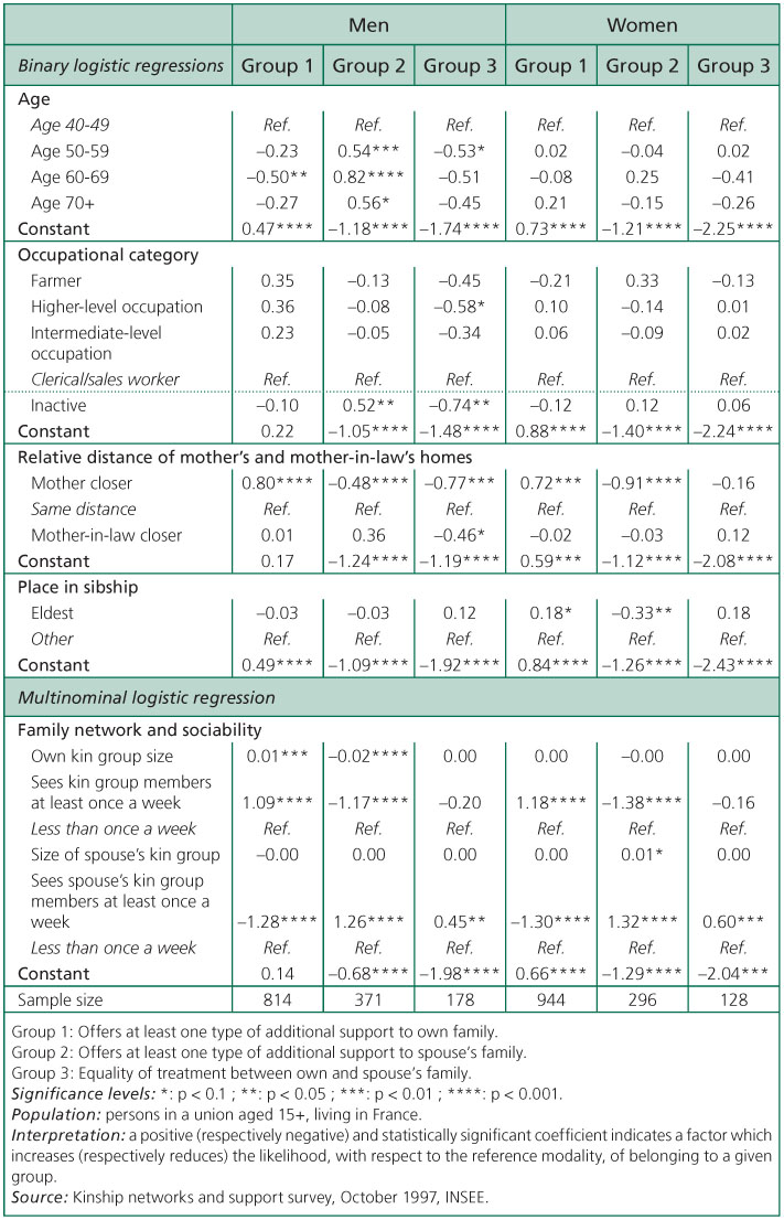 Table 4