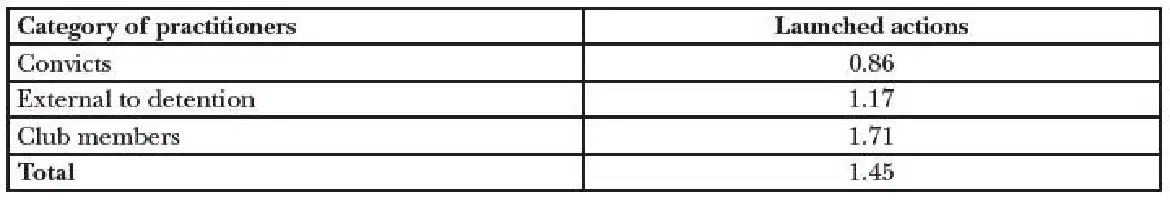 Grid 3