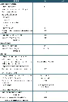Description de l'image par IA : Tableau financier détaillant les capitaux propres, les provisions, les dettes et les écarts de conversion d'une entreprise.