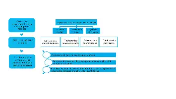 Description de l'image par IA : Diagram de processus avec étapes et tableaux pour la publication des comptes annuels.