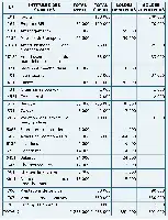 Description de l'image par IA : Tableau financier détaillant les comptes d'une entreprise.