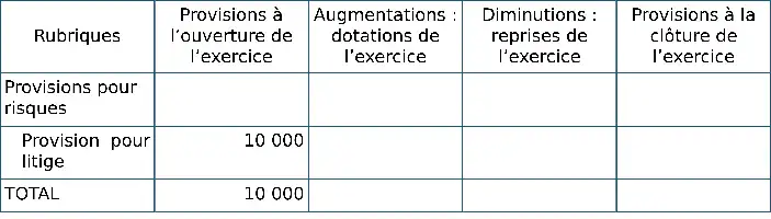 Description de l'image par IA : Tableau de provisions pour exercice et risques