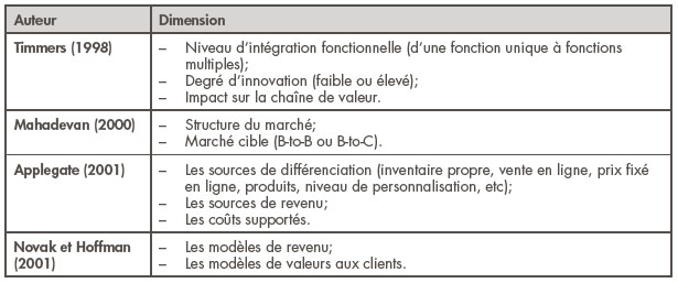Tableau avec des dimensions de classification des e-BM par différents auteurs.