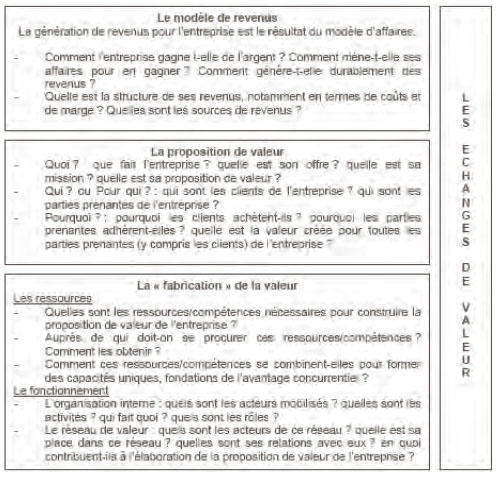 Page de livre avec des questions sur le modèle des revenus et la proposition de valeur d'une entreprise.