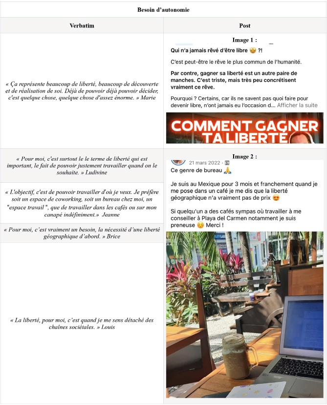 Description de l'image par IA : Bureau avec ordinateur, café, et documents sur une table de travail.