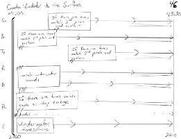 Description de l'image par IA : Diagram musical avec des boîtes de texte indiquant des variations de pitch et sustain, des sons sous-marins, et des tons émergents.