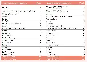 Description de l'image par IA : Tableau comparatif de journaux avec nombres d'articles et suppressions.