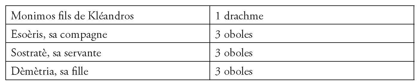 Description de l'image par IA : Tableau avec quatre lignes et deux colonnes, titres et chiffres.