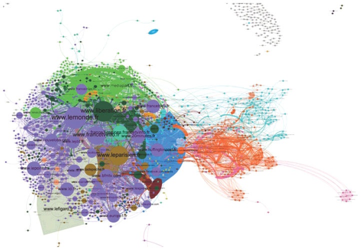 Description de l'image par IA : Carte complexe des médias couvrant les Gilets Jaunes de 2018 à 2019, avec des nœuds et des liens colorés.