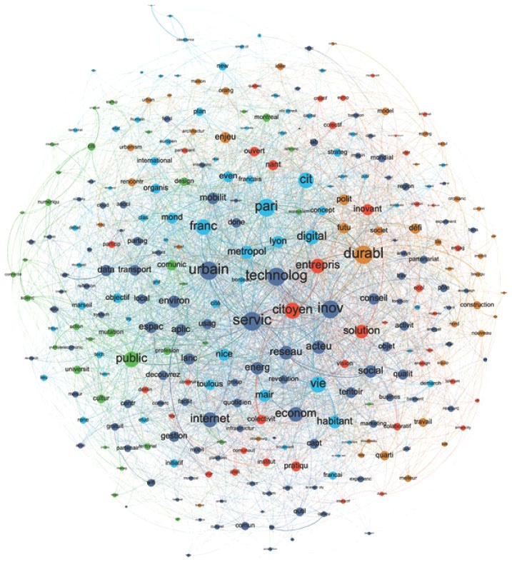 Description de l'image par IA : Carte complexe de mots liés à la Smart City, avec des nœuds et des connexions colorées.