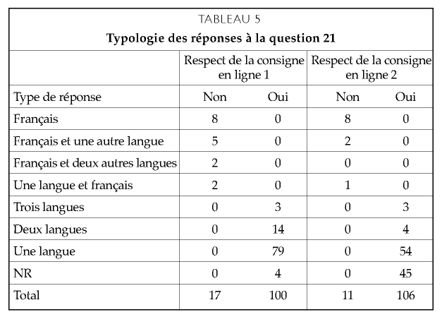Description de l'image par IA : Tableau avec des données sur les réponses en ligne 1 et ligne 2, incluant différents types de réponses linguistiques et leurs occurrences.