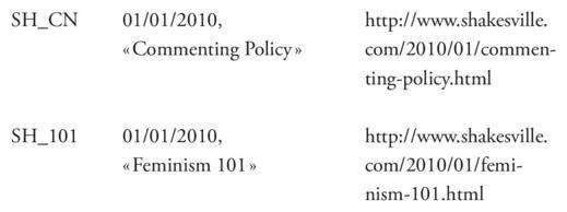 Description de l'image par IA : Table avec deux lignes de texte, incluant des dates, des titres et des liens URL.