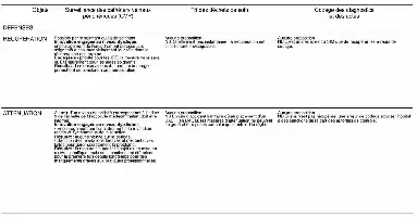 Description de l'image par IA : Tableau médical avec des descriptions de soins pour défenses, récupération et atténuation. Inclut des observations et résultats médicaux.