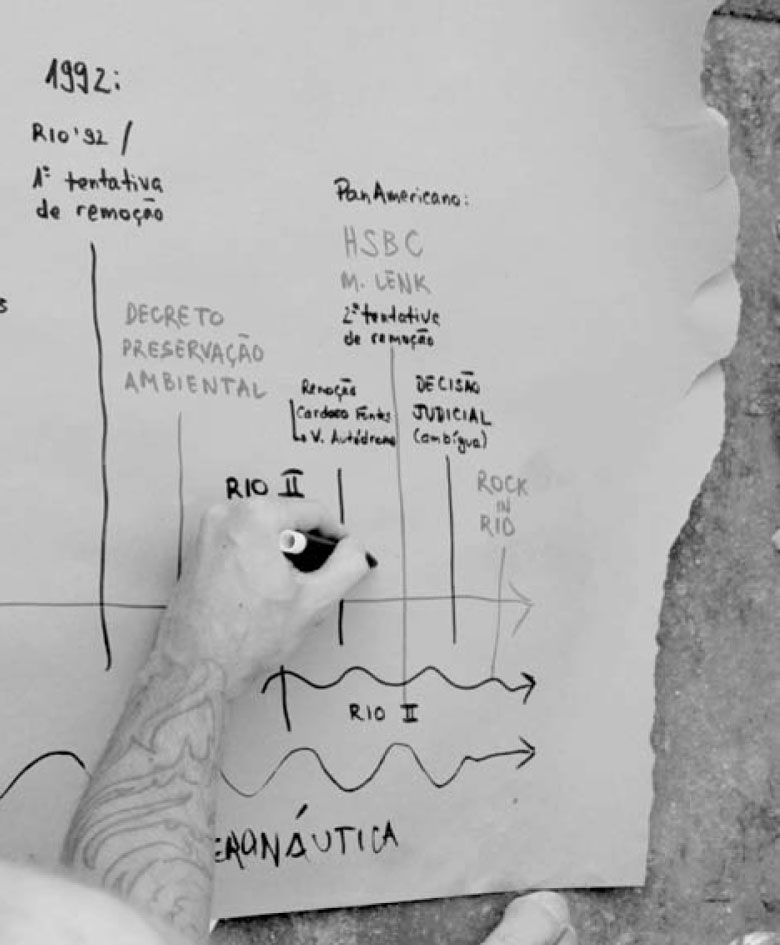 Description de l'image par IA : Une main écrit sur un papier collé à un mur. Le texte mentionne "Rio '92", "HSBC", "Rio II", et "RÉCONSTRUIR".