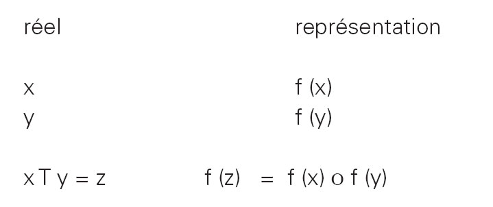Description de l'image par IA : Deux colonnes de symboles mathématiques avec des fonctions et des variables.