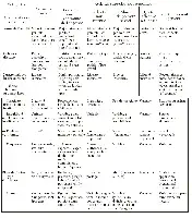 Description de l'image par IA : Tableau comparatif des caractéristiques cliniques et comportementales de différentes catégories d'activités sexuelles.