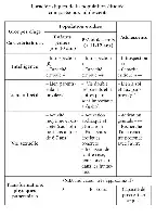 Description de l'image par IA : Tableau comparatif des caractéristiques de groupes d'âge.