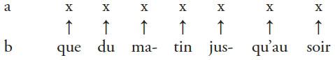 Description de l'image par IA : Deux lignes avec des flèches pointant vers le bas sous des "x" alignés au-dessus de mots français.