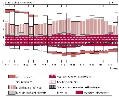 Description de l'image par IA : Graphique montrant les causes de décès et leur impact sur l'espérance de vie masculine entre l'Espagne et le Portugal de 1980 à 2003.