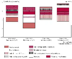 Description de l'image par IA : Graphique montrant la contribution des causes de décès à la variation de l’espérance de vie entre l’Espagne et le Portugal, par sexe et période.