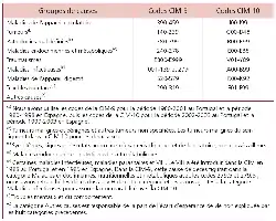Description de l'image par IA : Tableau de regroupement des causes de décès avec codes CIM-9 et CIM-10.