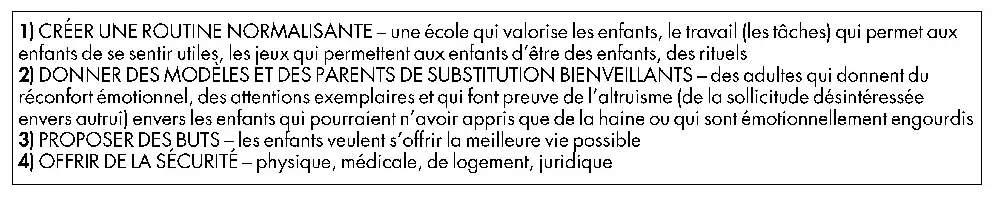 Description de l'image par IA : Liste de points en gras sur fond blanc.