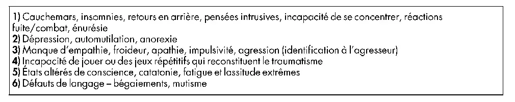 Description de l'image par IA : Liste de symptômes liés au stress post-traumatique chez les enfants réfugiés.