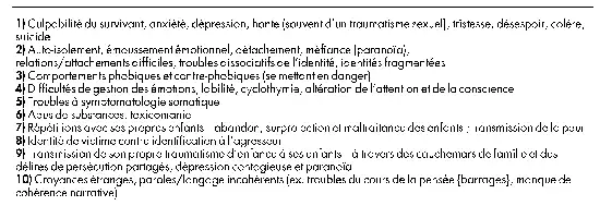 Description de l'image par IA : Liste de symptômes psychologiques et comportements associés à la psychopathologie à long terme des enfants réfugiés de guerre.